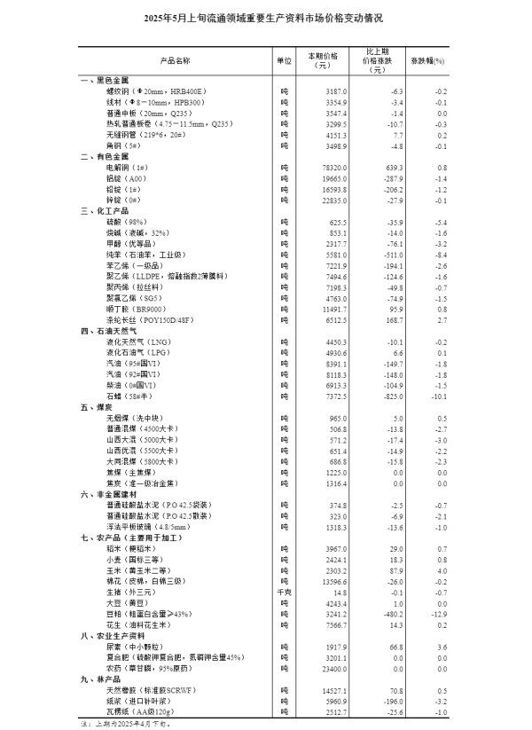 股票配资的公司官网 预告 | 国新办5月21日举行新闻发布会 介绍第四届中国—非洲经贸博览会及中非经贸合作有关情况