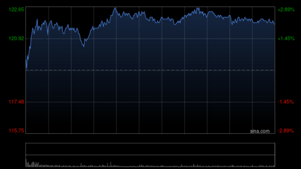 配资平台安全查询官网 建银国际：阿里巴巴-W第四财季喜忧参半 目标价降至160.6港元